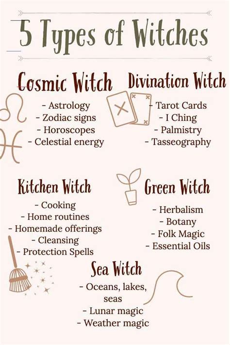 What qualities of witch are you quiz